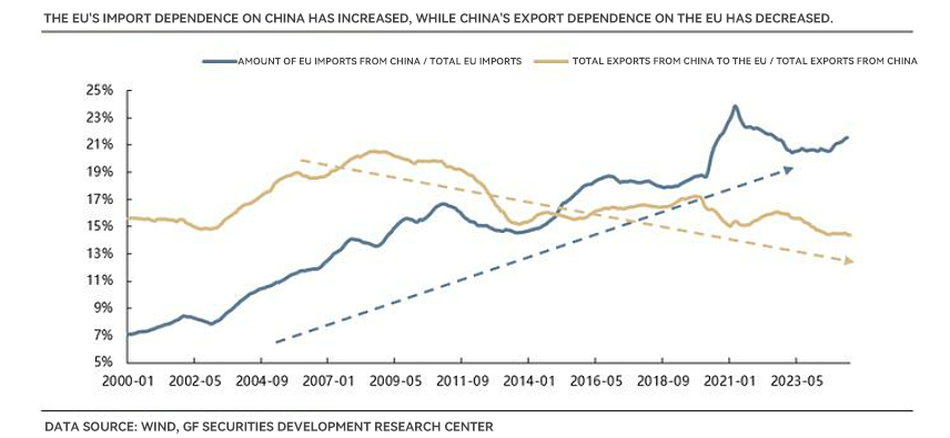 Trade development trend chart