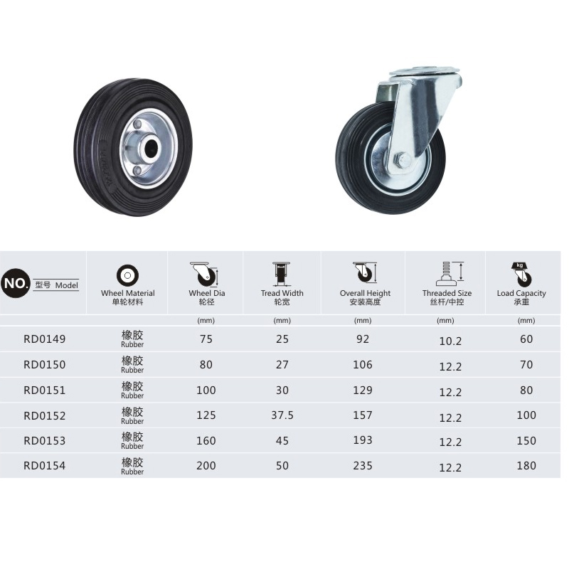 High load - bearing capacity casters