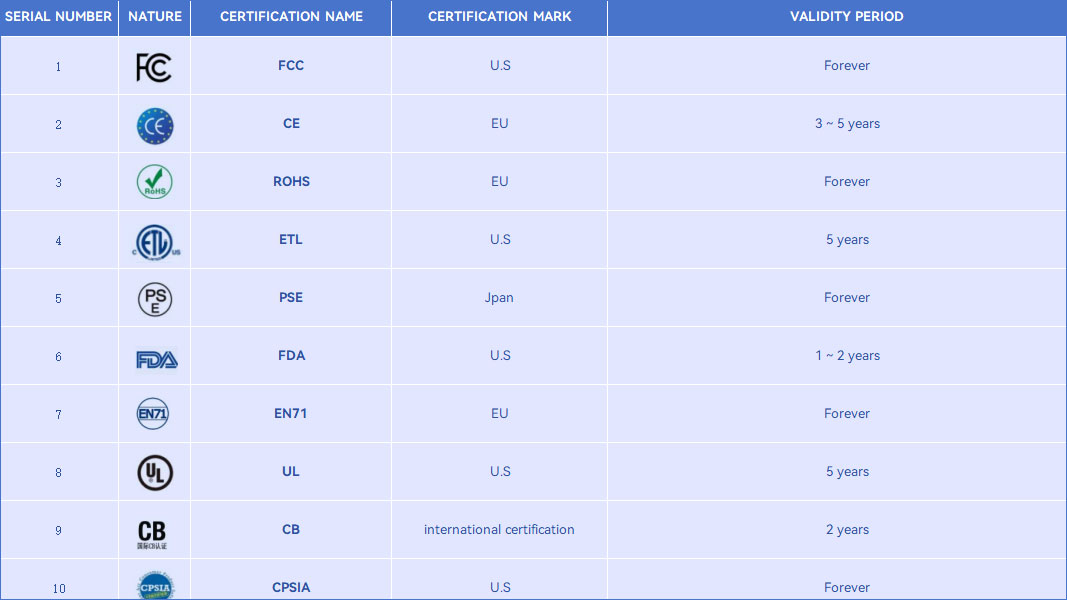 Instructions for Export Trade Certification Form
