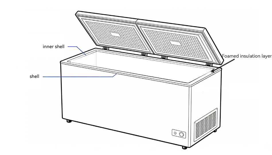Foam Structure Diagram